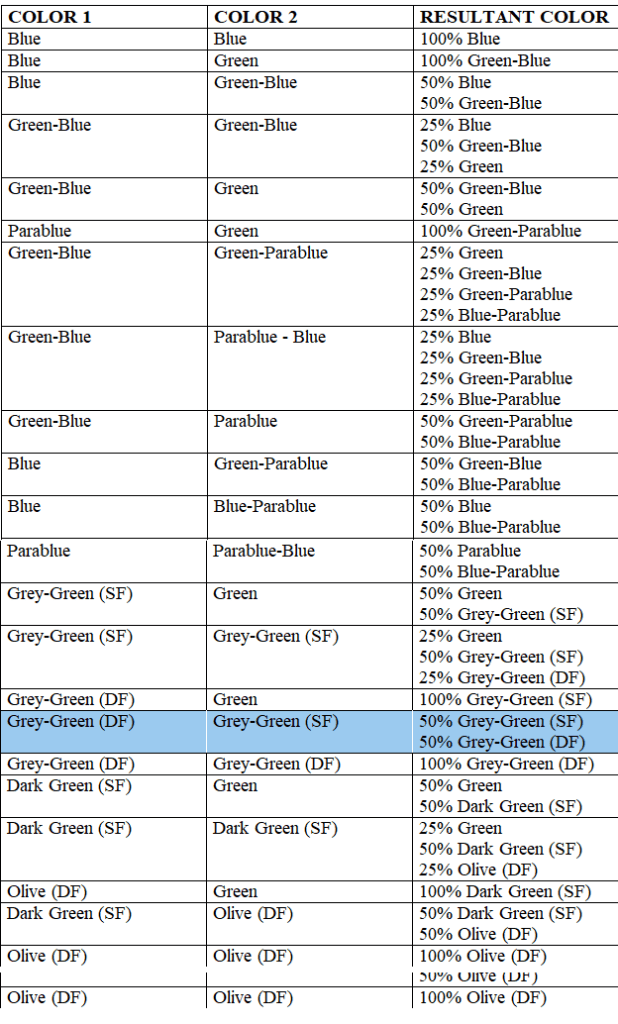 Quaker Parrot Color chart